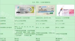 广州—香港HPV疫苗一日行（获奖文章）