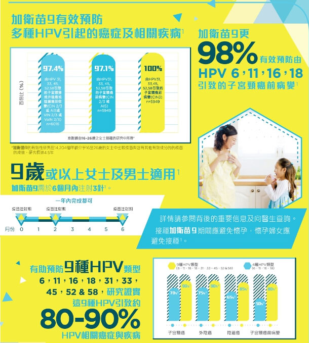 9价HPV疫苗